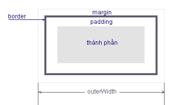 outerWidth
