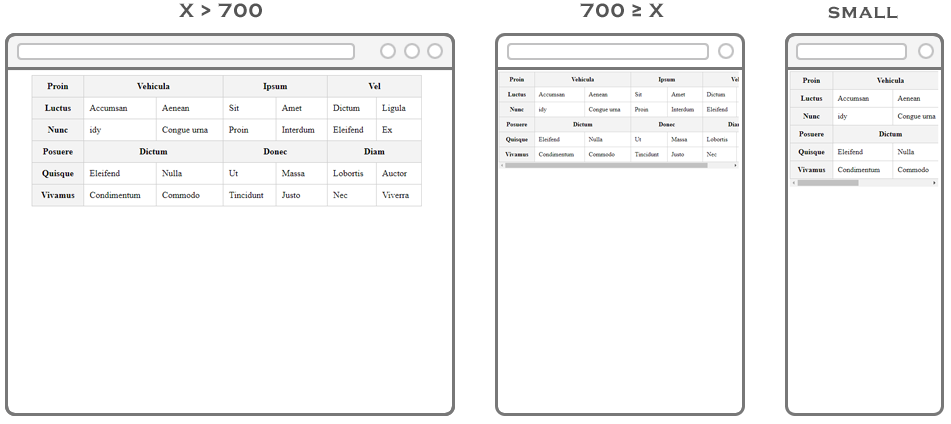 Responsive table